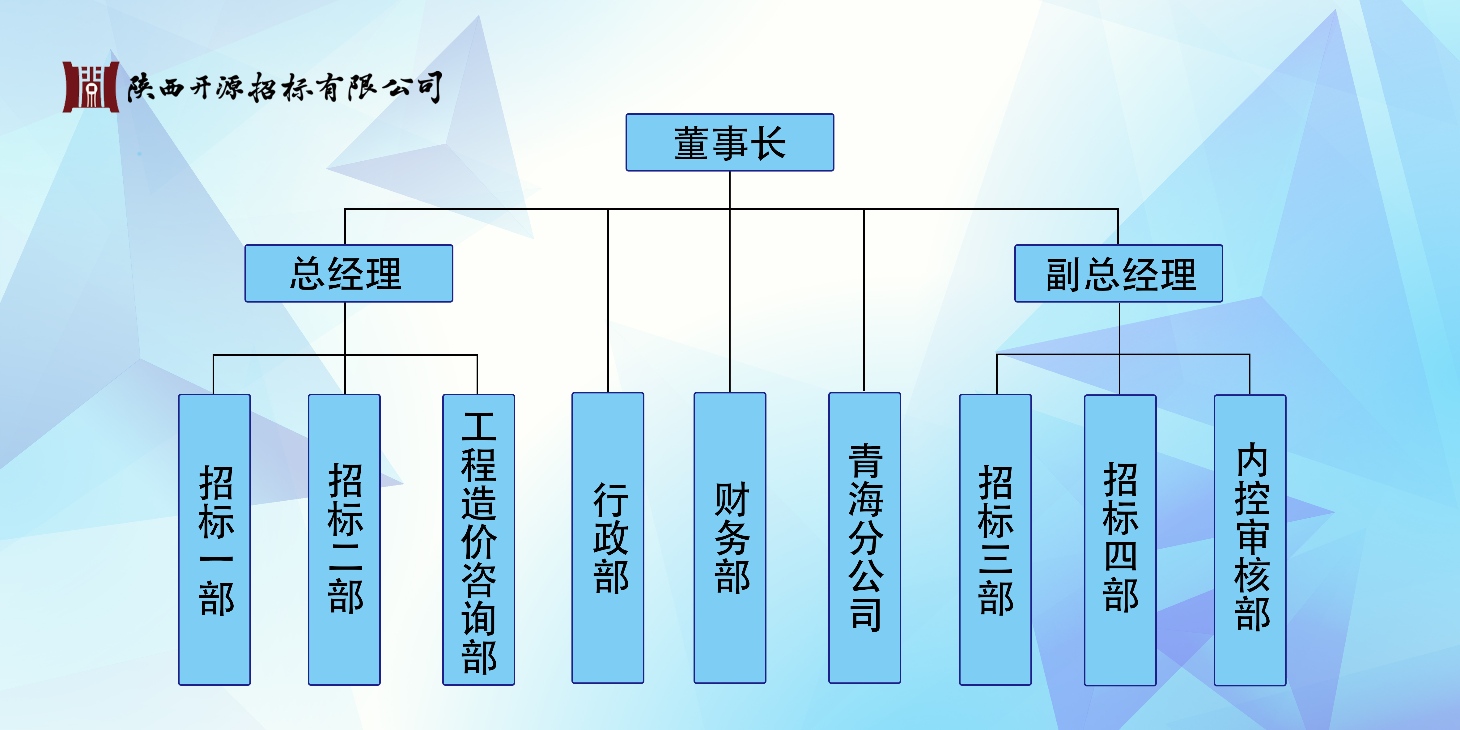 组织构架(图1)